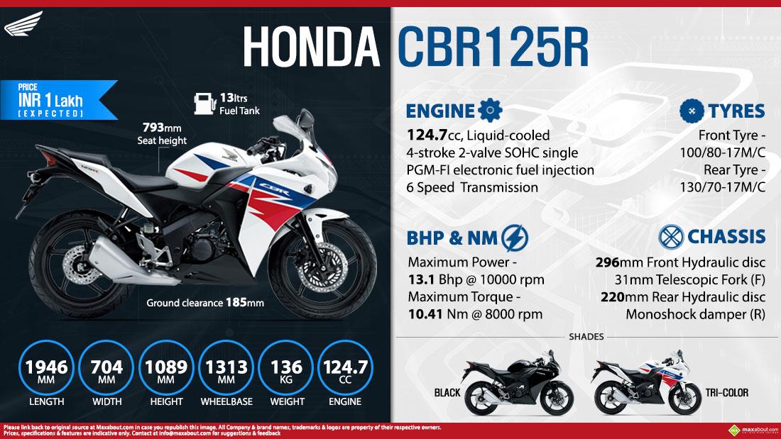 Honda Cbr125 Price Specs Review Pics Mileage In India
