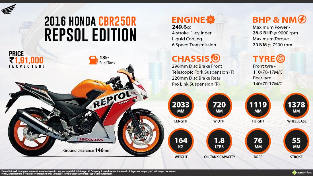 Cbr 250r deals 2021 price