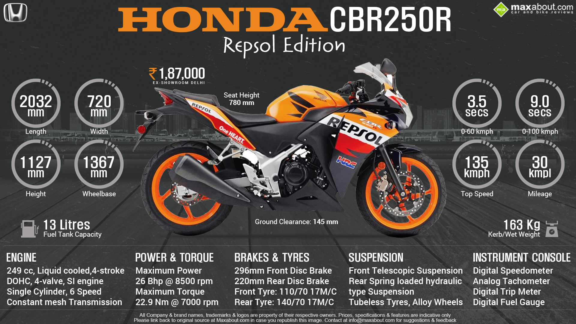 Repsol cbr250r on sale