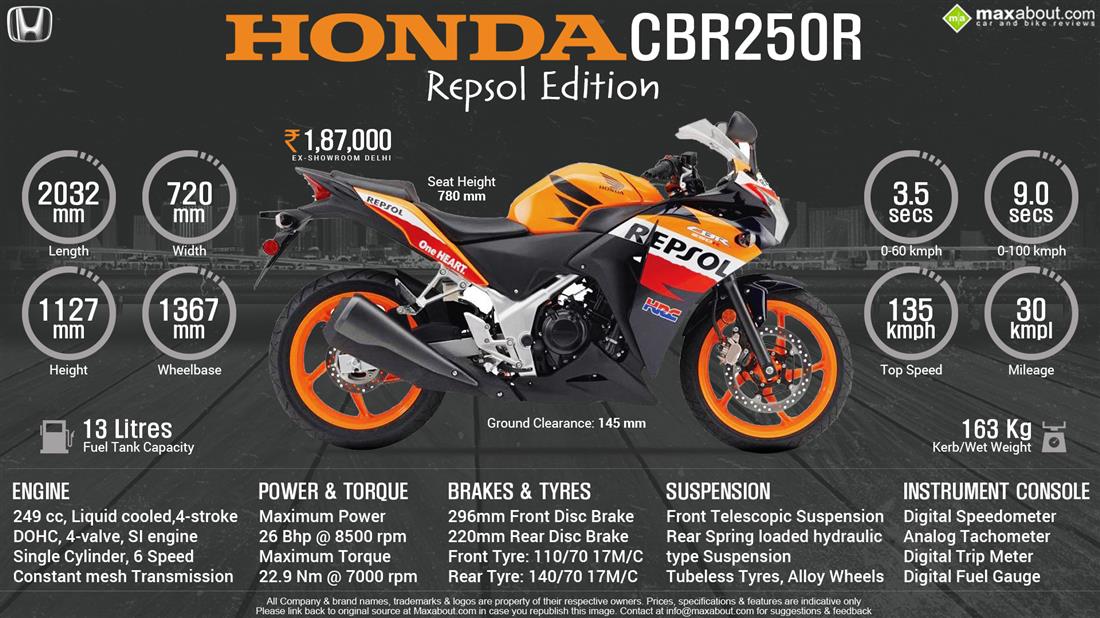 honda cbr250r spare parts price list india