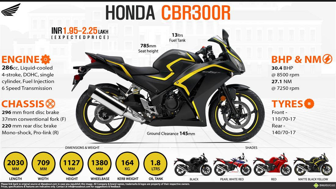 2019 honda on sale cbr300r price