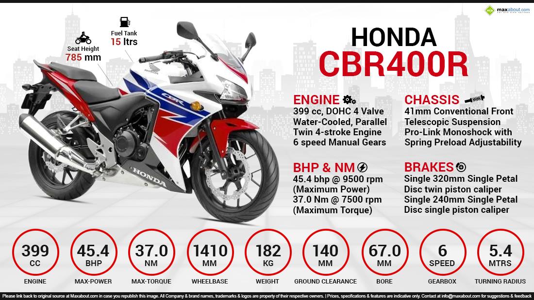 Honda 400cc on sale bike price