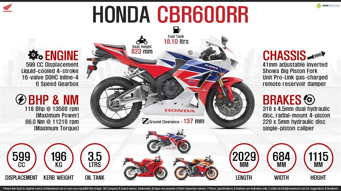 Honda CBR600 Price Specs Review Pics Mileage in India