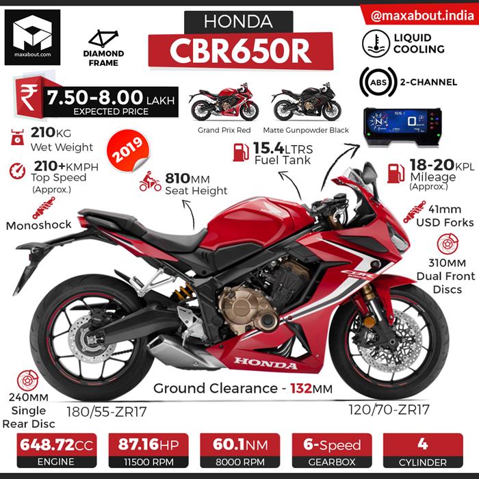 HD cbr650r wallpapers | Peakpx