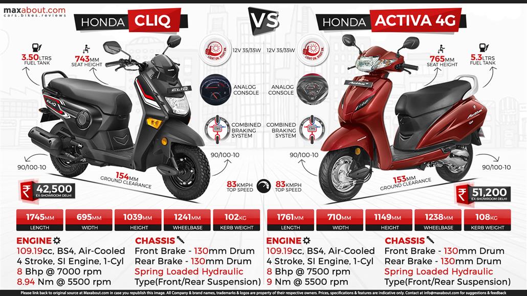 activa seat price