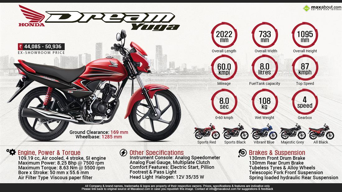 honda dream yuga on road price