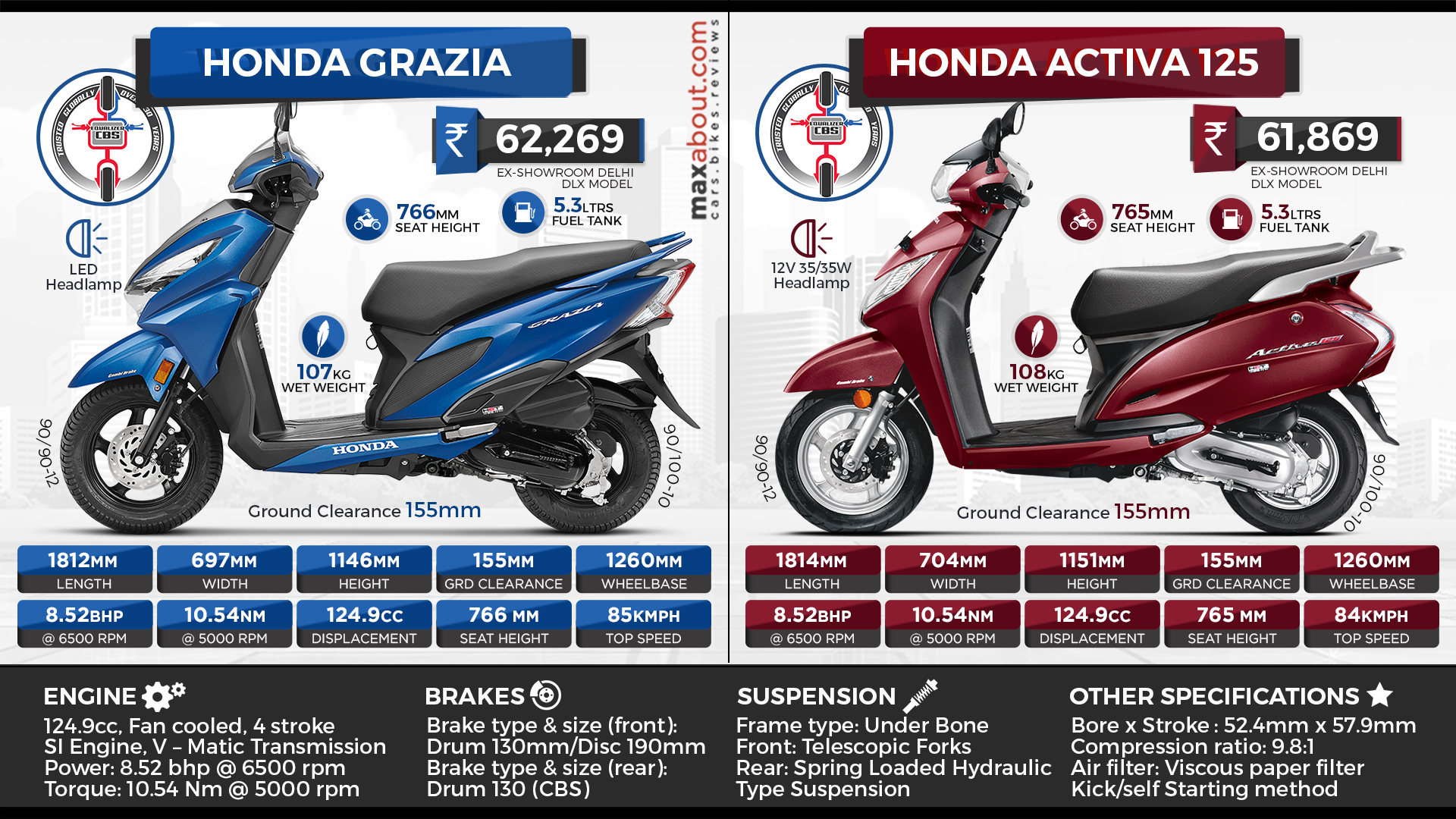 Buy honda activa Honda : Activa 125 BS-VI - prema honda