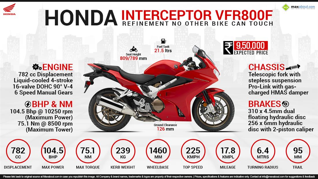 Honda vfr 2025 800 new price