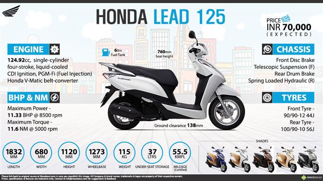 Quick Facts - Honda Lead 125 infographic