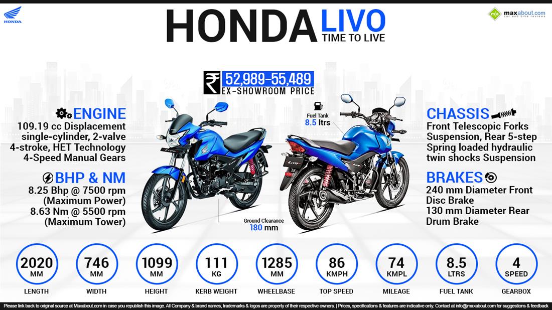 honda livo 125cc on road price