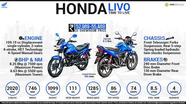 Honda Livo - Time to Live. Time to Livo. infographic
