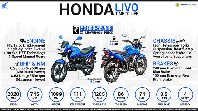 Honda Livo Price Specs Review Pics Mileage in India