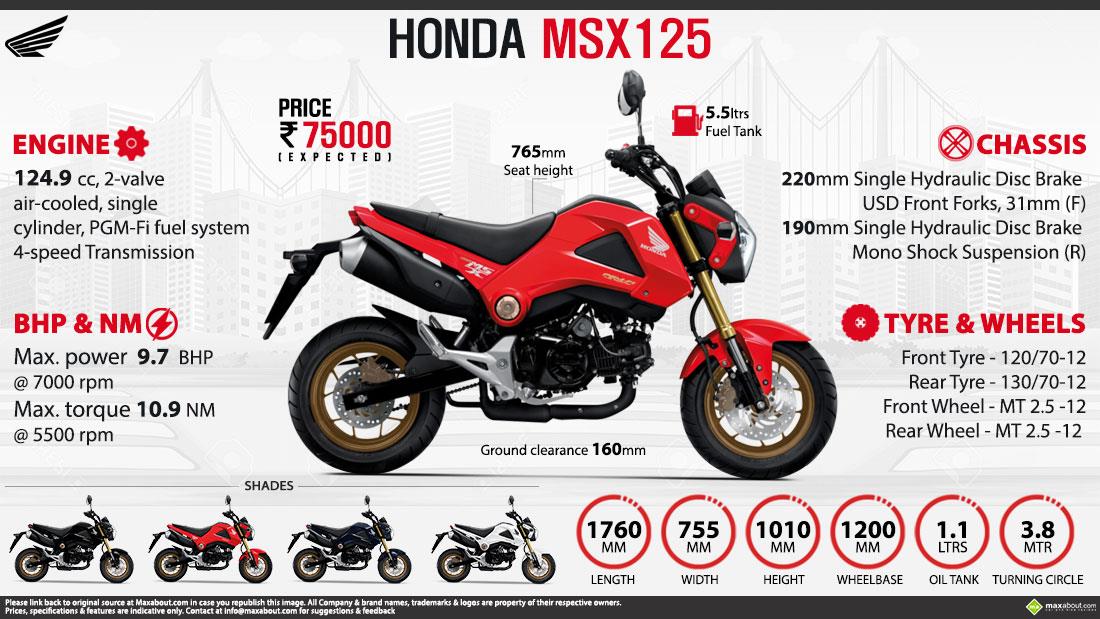 honda grom 125 price