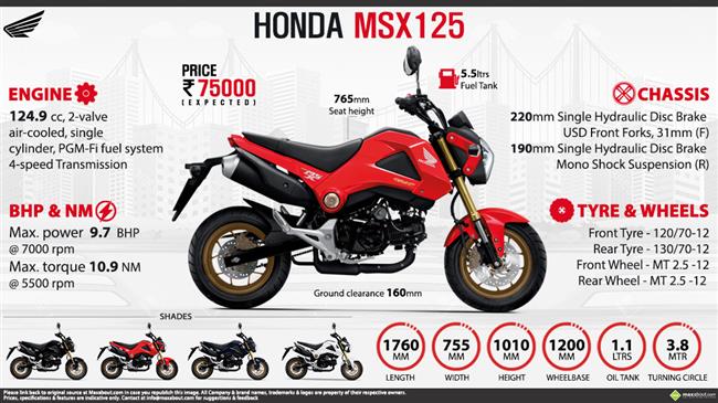 Honda grom best sale on road price