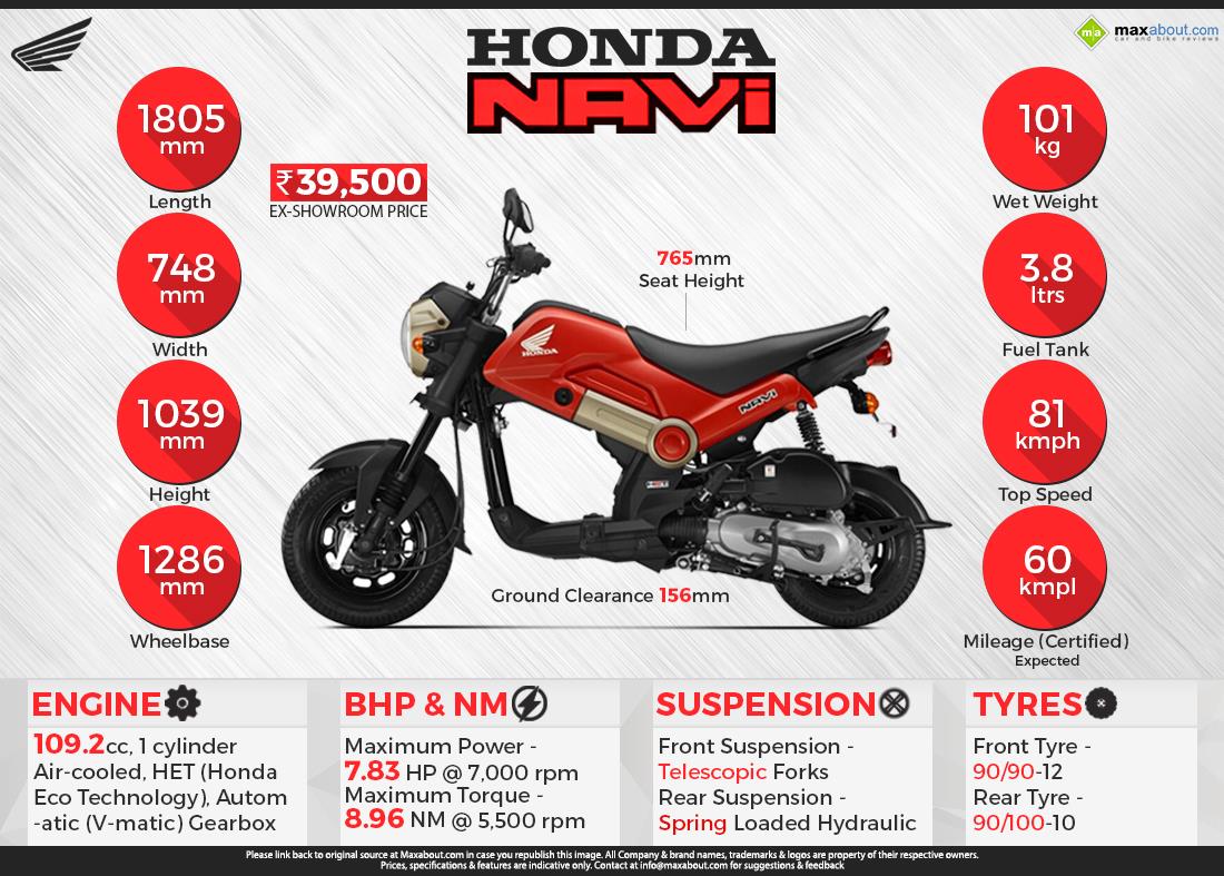 Honda Navi Price Specs Review Pics Mileage in India