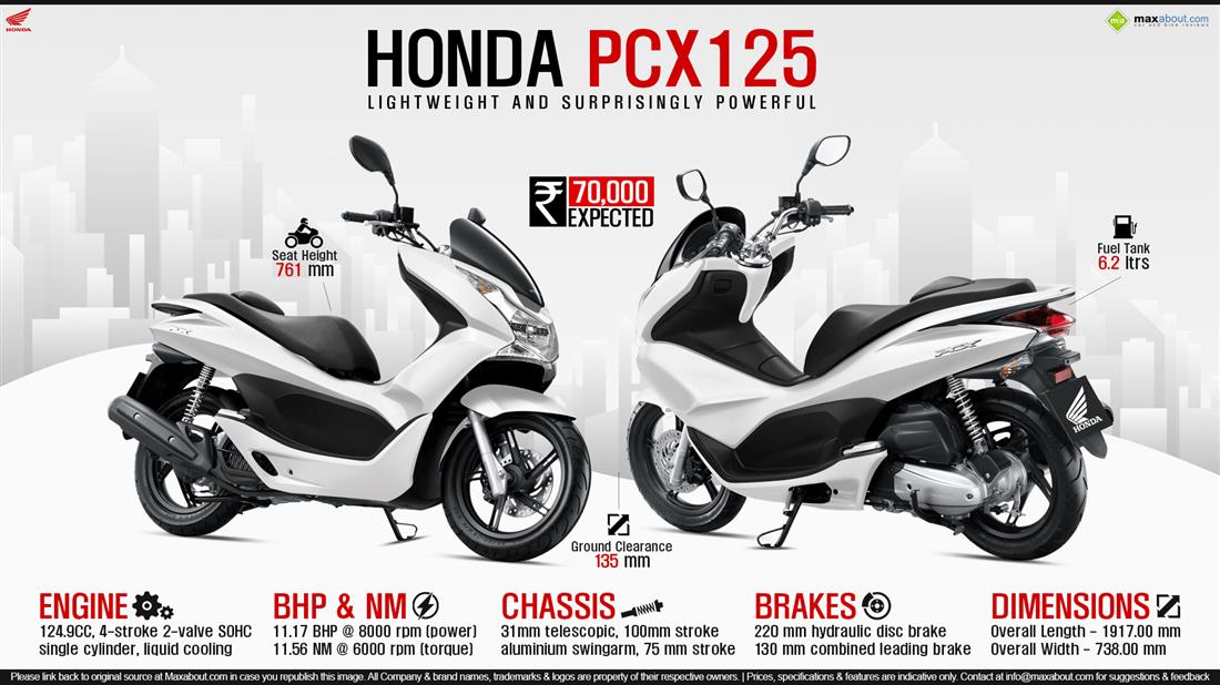 Honda pcx 125 2025 for sale near me