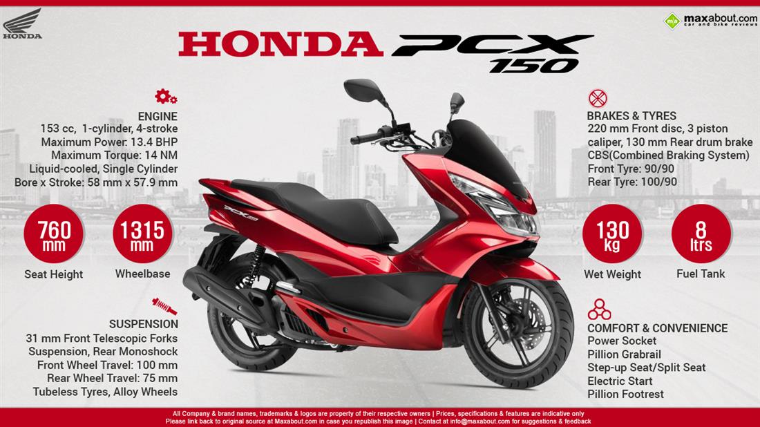 Honda Pcx 150 Price Specs Images Mileage Colors