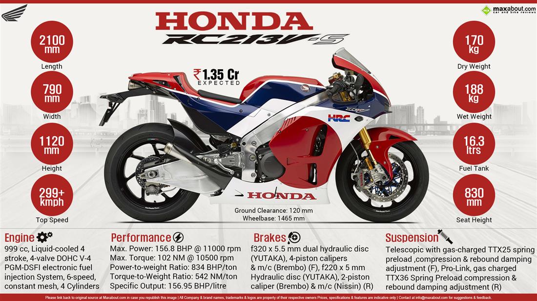 Motogp deals bike specification