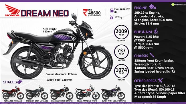Quick Facts - Honda Dream Neo infographic