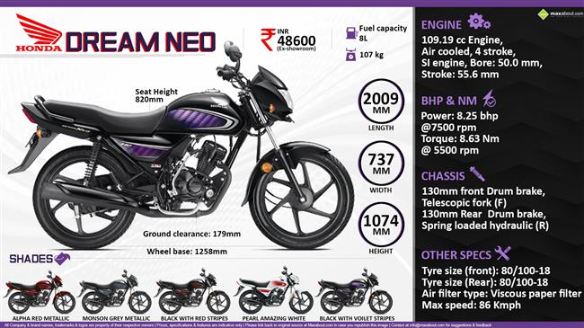 Honda dream neo 110cc deals bike on road price