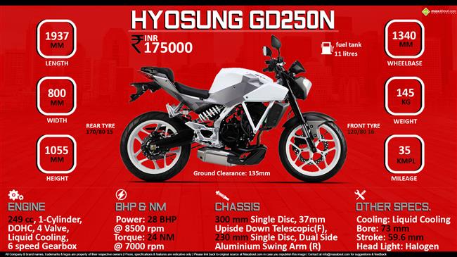 Quick Facts - Hyosung GD250N infographic