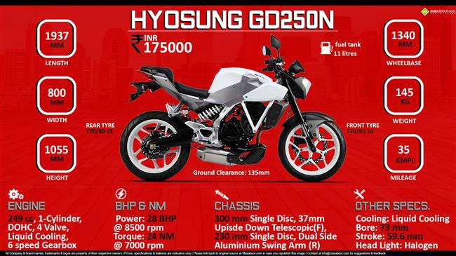 Hyosung GD250N