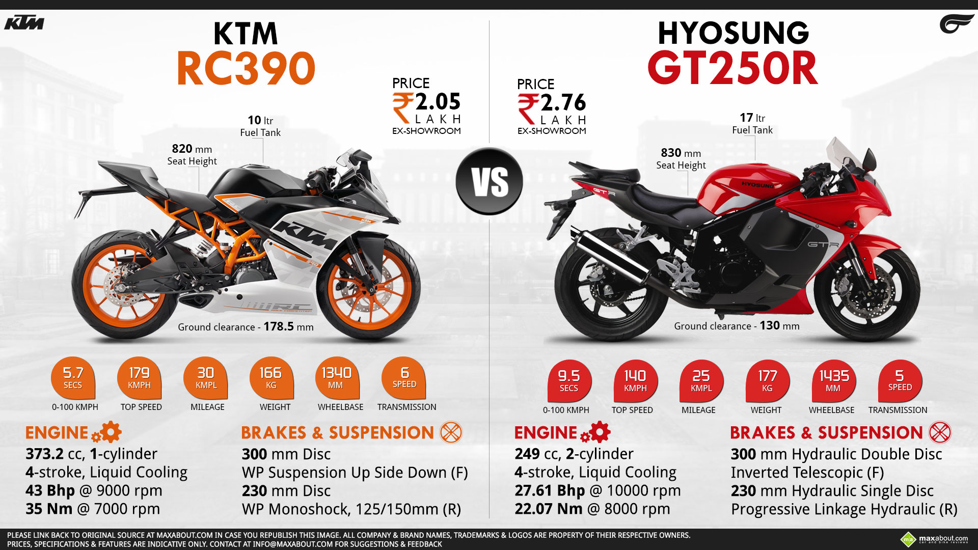 Les nombres en images. - Page 20 Hyosung-GT250R-verus-rc-390