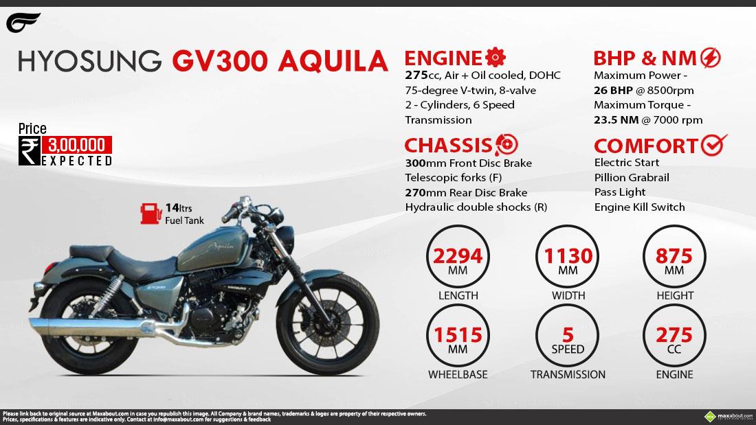 hyosung aquila bobber 125 price in india