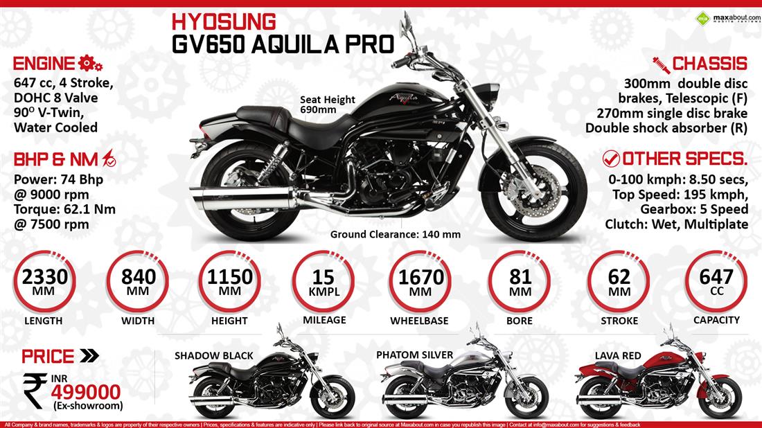 hyosung gv650 price