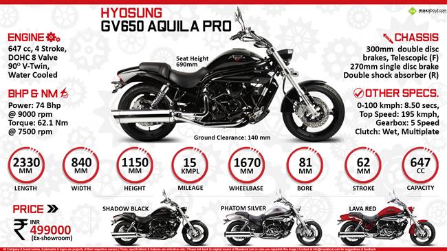 Quick Facts - Hyosung GV650 Aquila Pro infographic