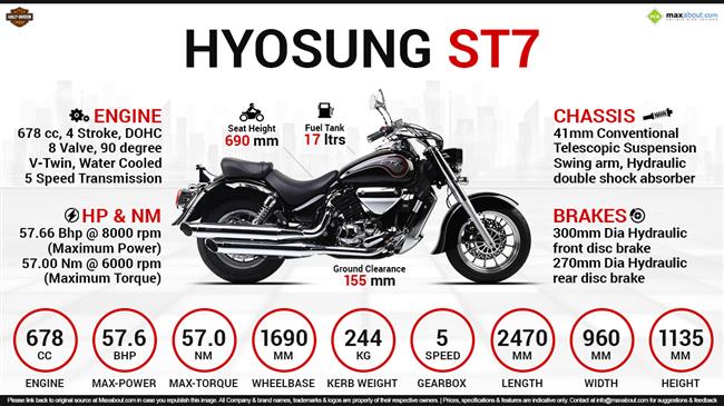 Hyosung ST7 - Wild. Powerful. Free infographic