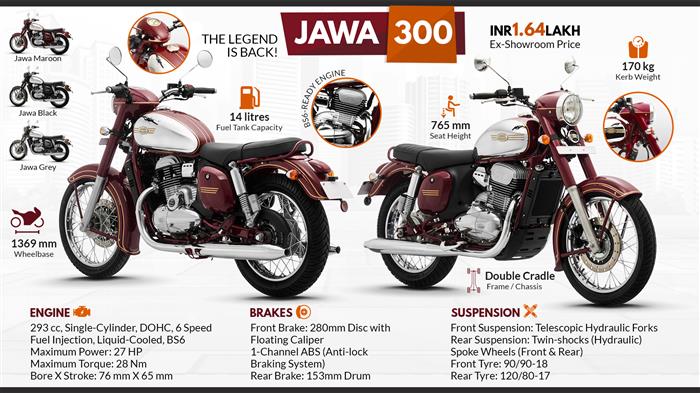 Jawa classic deals 300 bs6