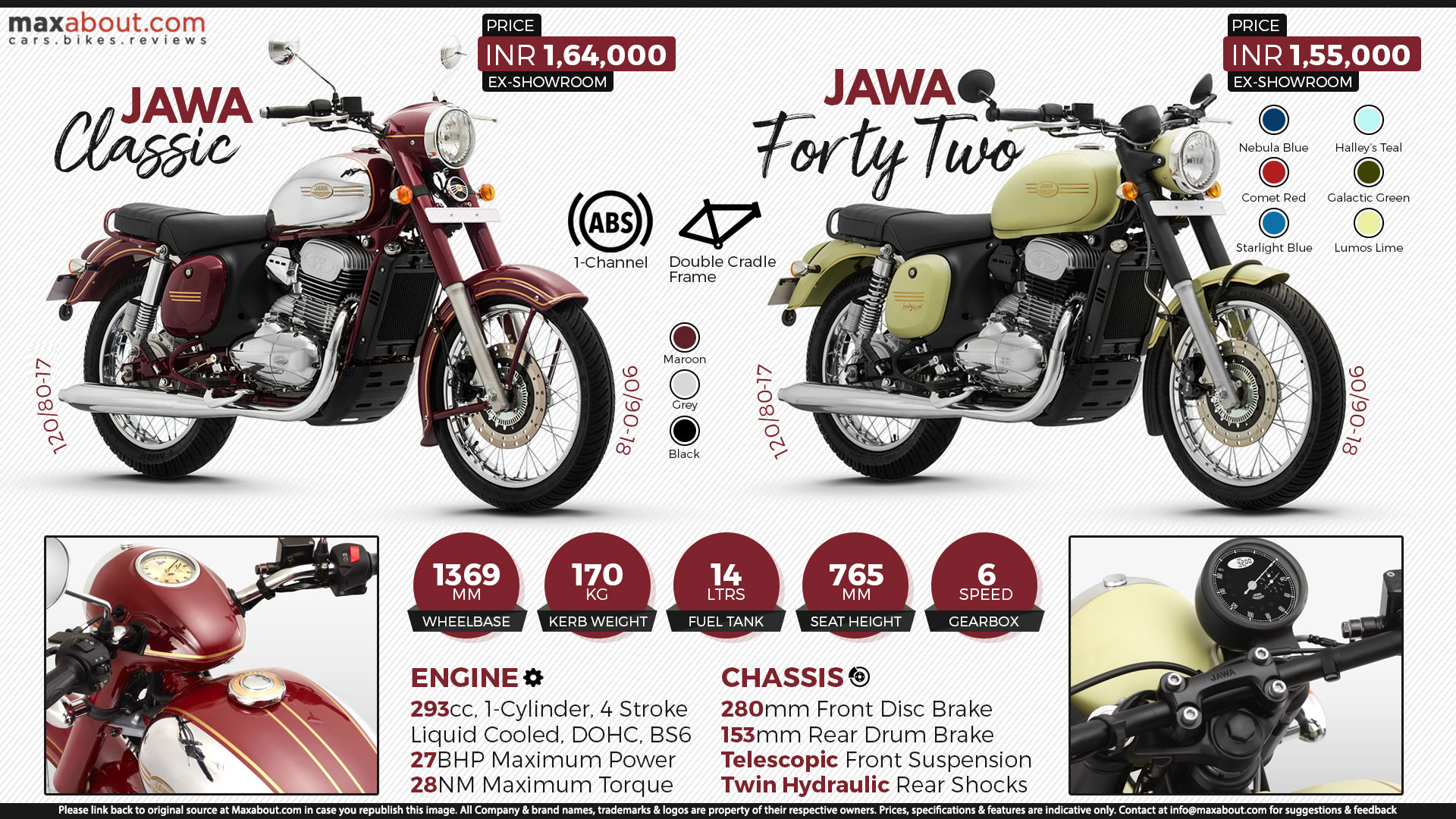 Infographic Jawa 300 Jawa 42