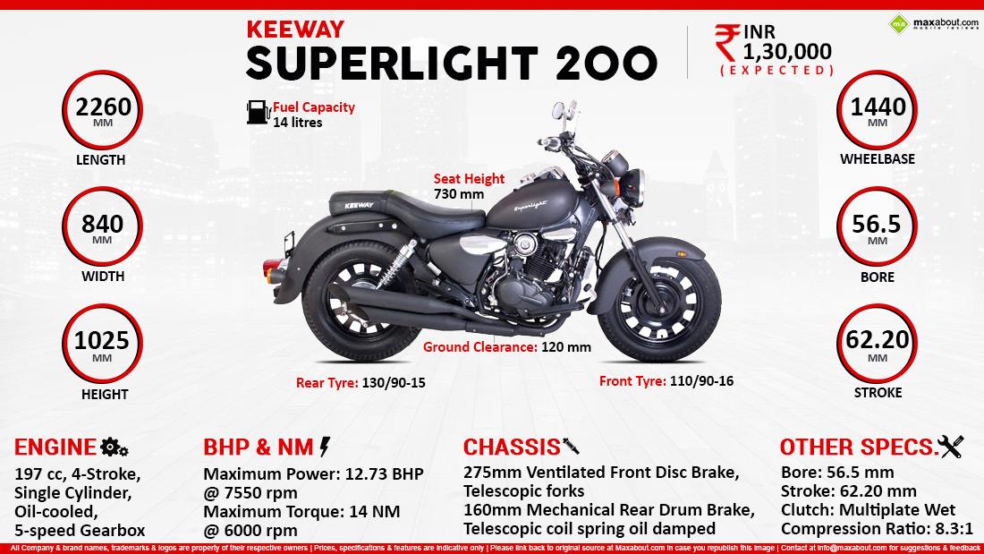 keeway superlight 125 top speed