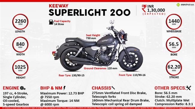 Keeway deals superlight price