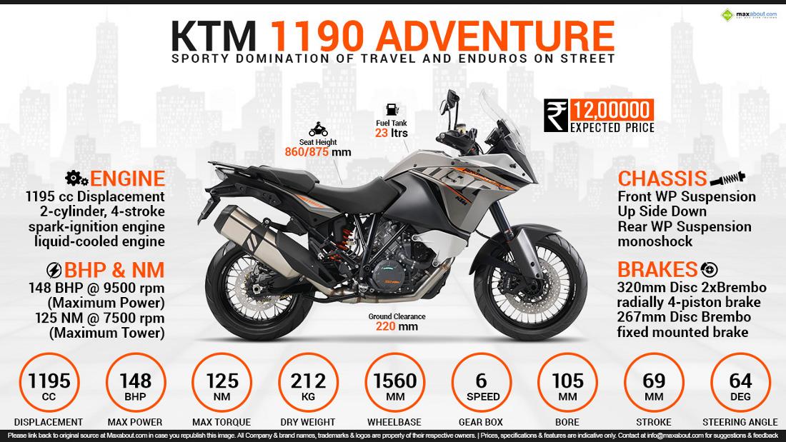 ktm 1190 price