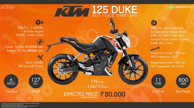 KTM 125 Duke infographic