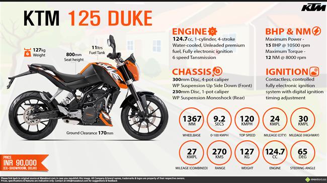 Quick Facts - KTM 125 Duke infographic