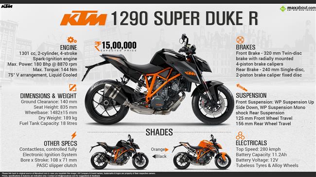 Duke discount 1200cc price