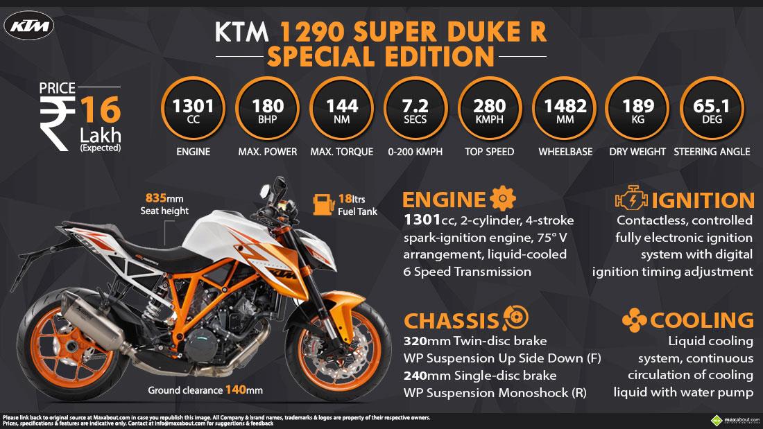 Ktm Super Duke R Special Edition Price Specs Images Mileage Colors