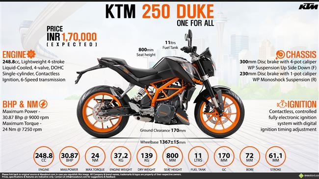 KTM 250 Duke - One for ALL infographic