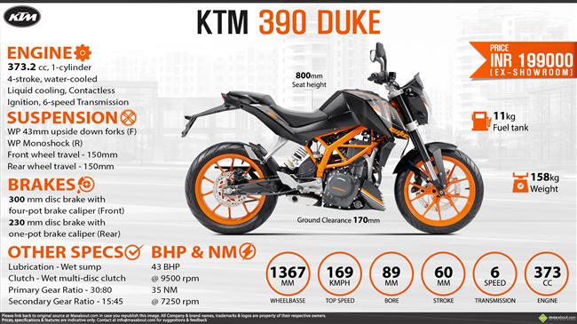 Quick Facts - KTM 390 Duke infographic