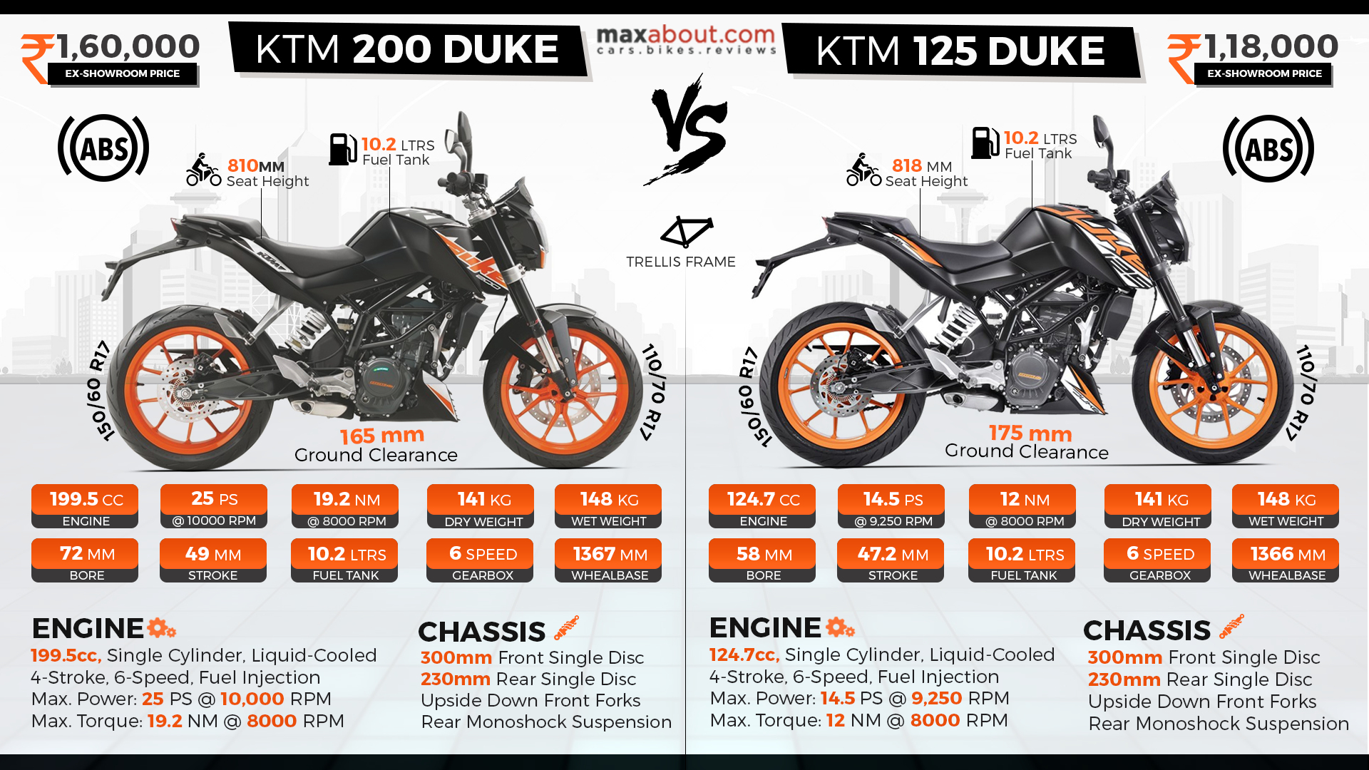 KTM Duke 125 | The all-new KTM Duke 125 has received a major cosmetic  makeover. So in this review, we tell you all about what's new on the 2021 KTM  Duke 125