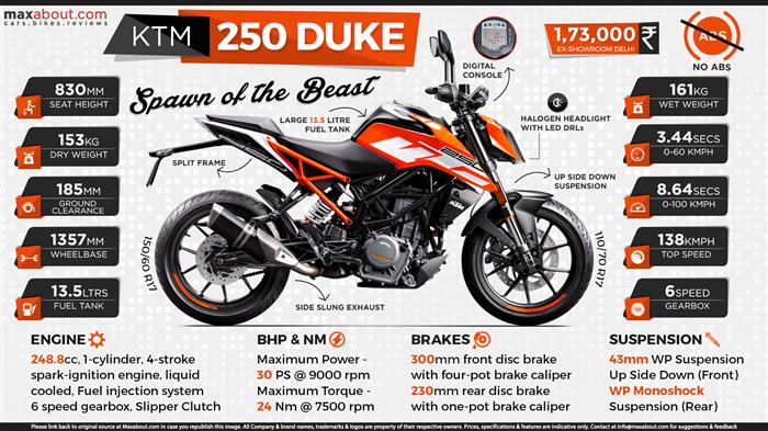 Coming soon: The Duke 250 and RC250 - Bikes4Sale