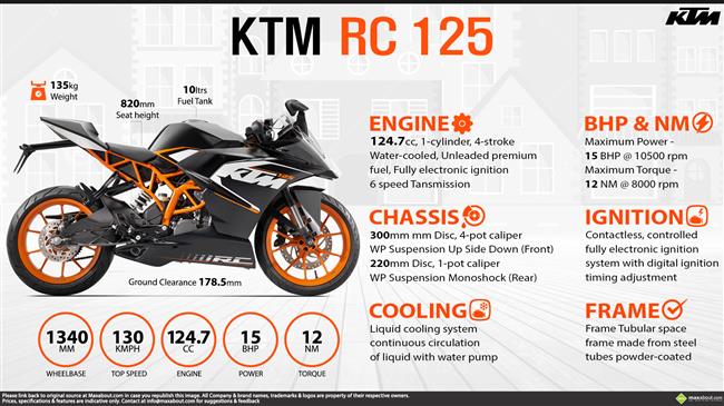 Ktm rc 125 mileage deals per liter