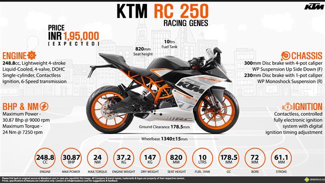 KTM RC 250 - Racing Genes infographic