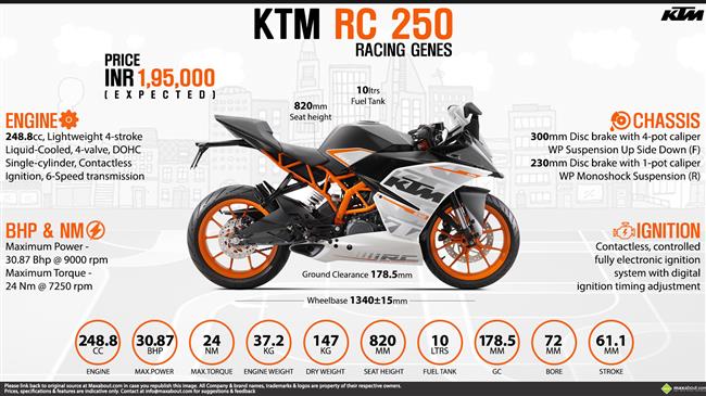 Rc 250 deals bike