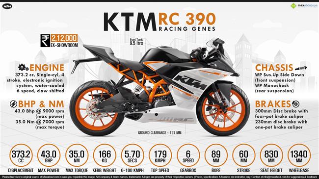 Ktm rc 390 on sale service cost