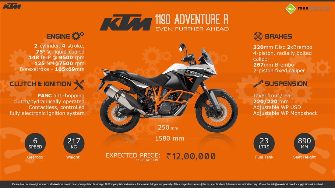 2024 KTM 1190 Adventure Specifications and Expected Price in India