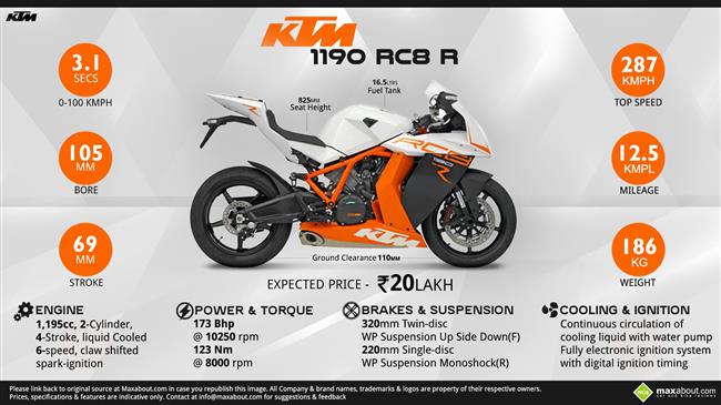 All You Need to Know about KTM 1190 RC8 R infographic